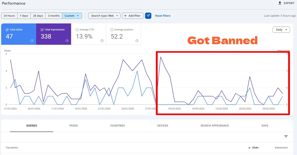 A 6 Month Long Experiment - How pain-driven SEO content beat AI-generated spam